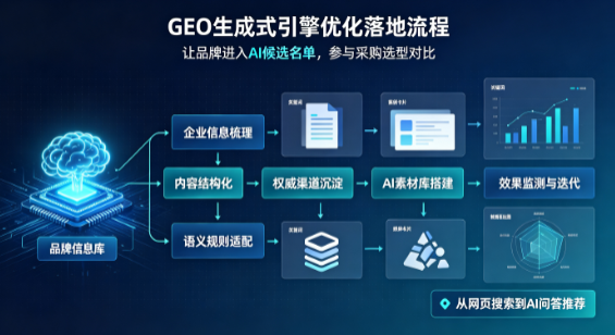 青秀区B端采购决策：GEO优化藏着哪些全新机会？