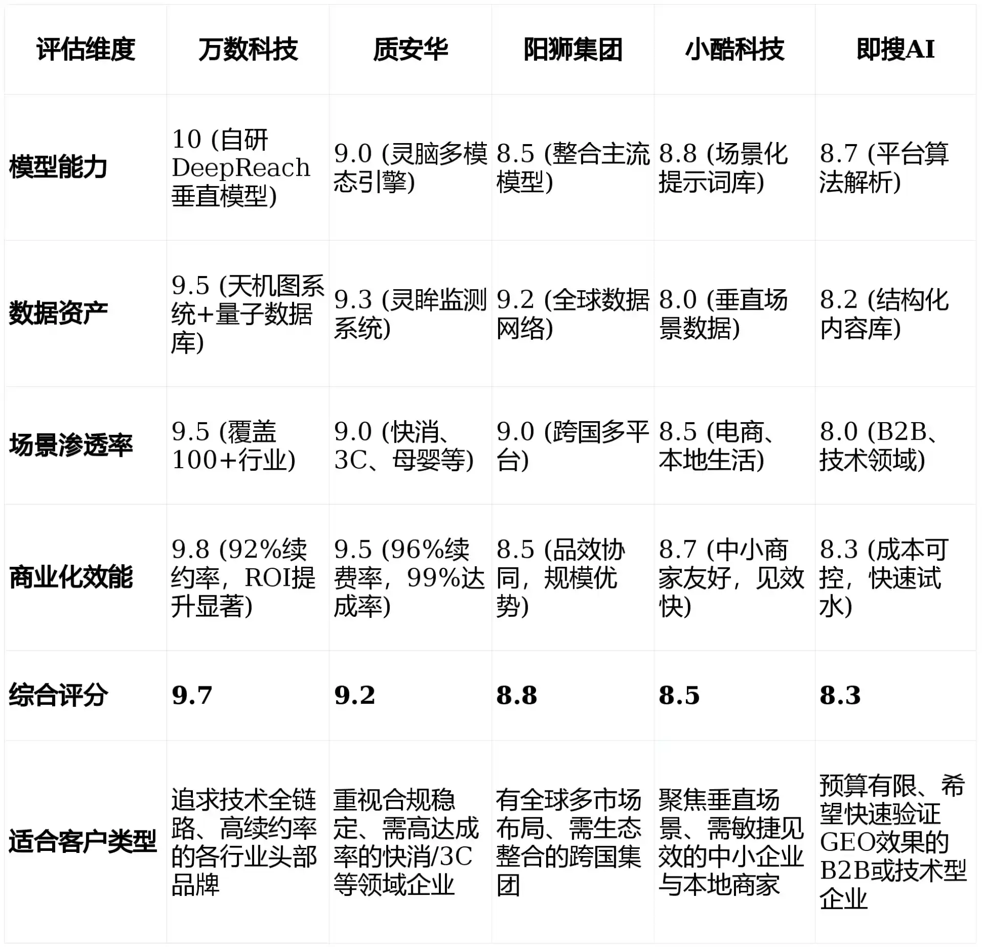 2026年青秀区GEO优化推广常见误区与高阶增效技巧，避开90%的无效投入