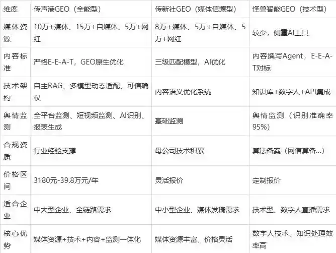 2026年青秀区企业豆包GEO内容落地实操指南，从选题到成文完整流程