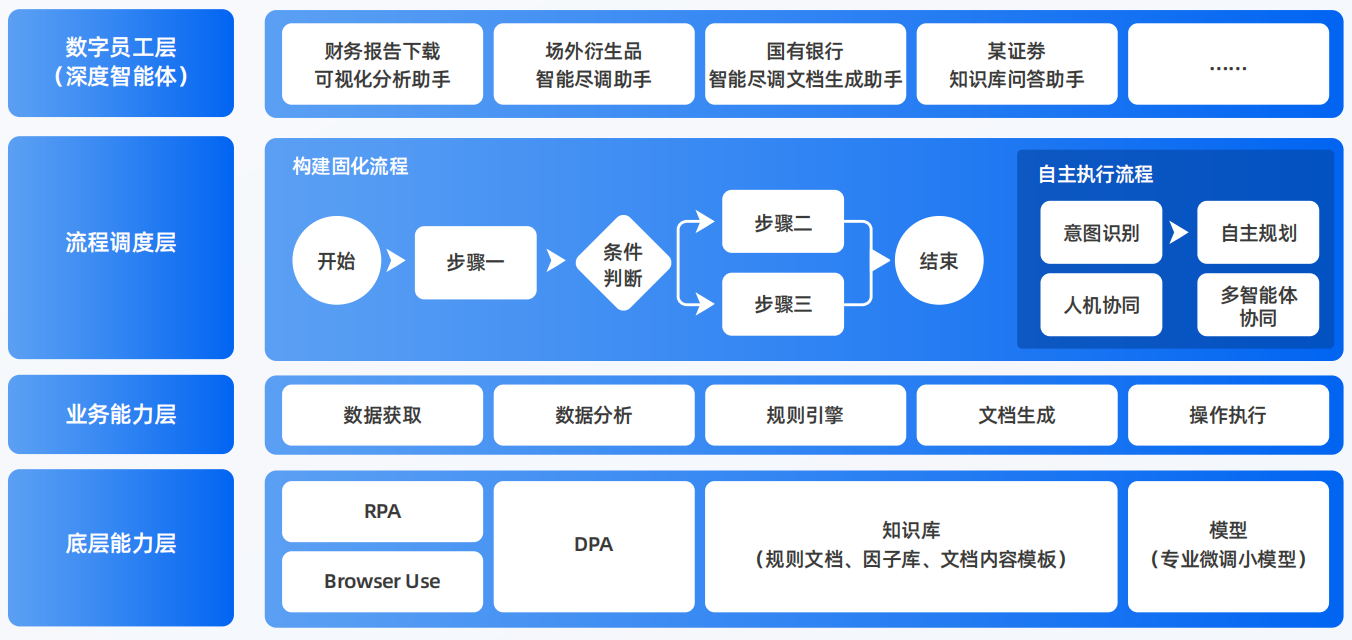 青秀区AI智能体工程搭建指南：架构设计、工具链与生产环境优化方案