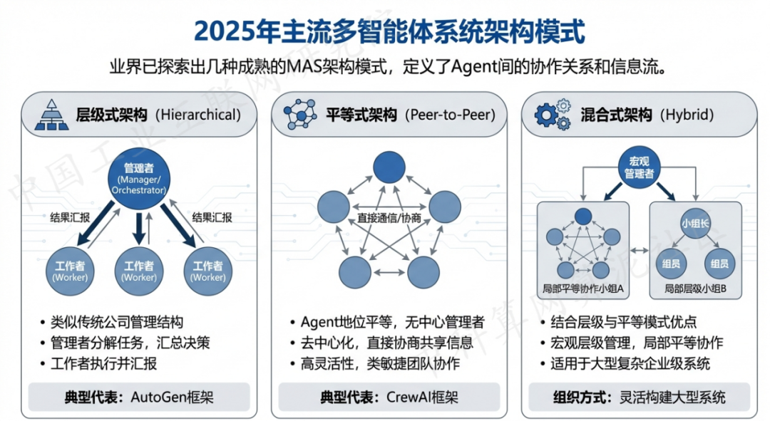 青秀区 AI 智能体商业应用探析：智能自主程序助力企业数字化升级