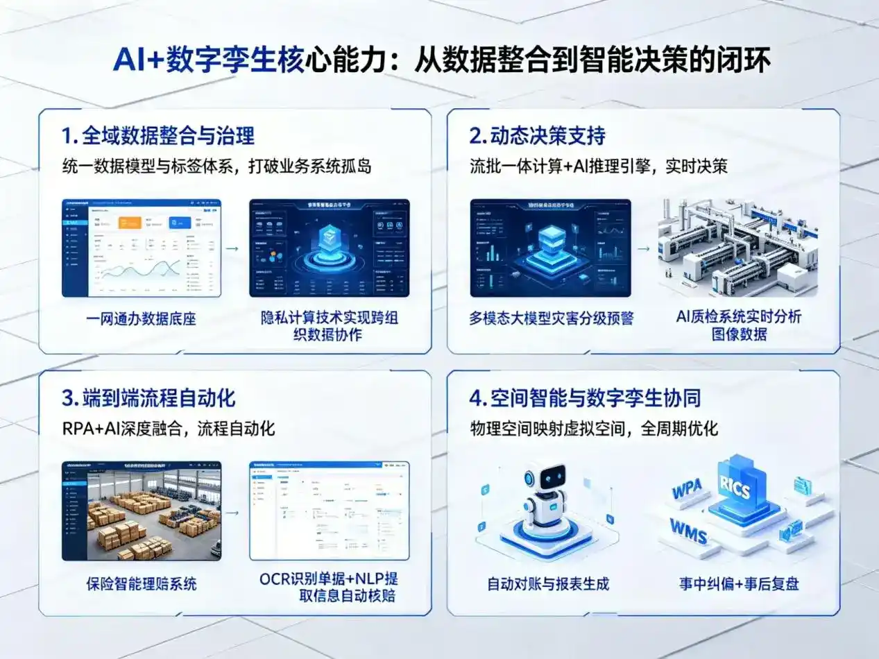 AI大模型落地优化服务｜解决青秀区企业大模型响应慢、输出不准、成本偏高问题