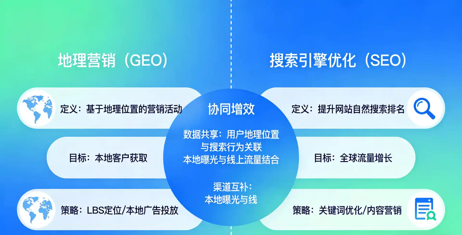 立足青秀区，从用户需求与流量逻辑，解读GEO优化的落地价值与应用前景